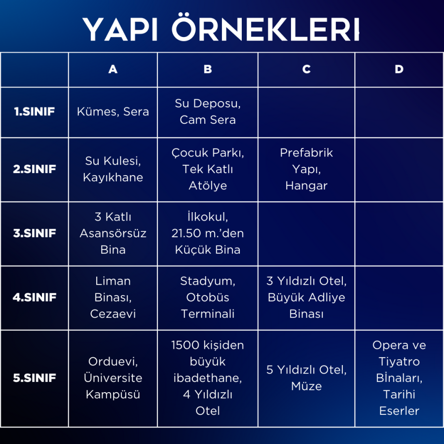 Yapı Sınıfına Göre Yapı Örnekleri